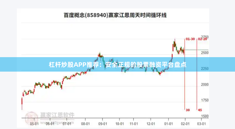 杠杆炒股APP推荐：安全正规的股票融资平台盘点