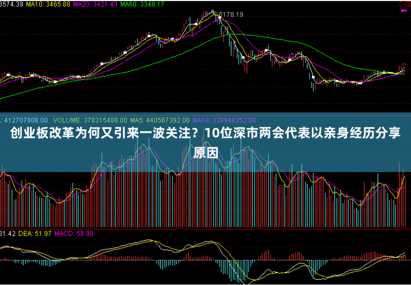 创业板改革为何又引来一波关注？10位深市两会代表以亲身经历分享原因