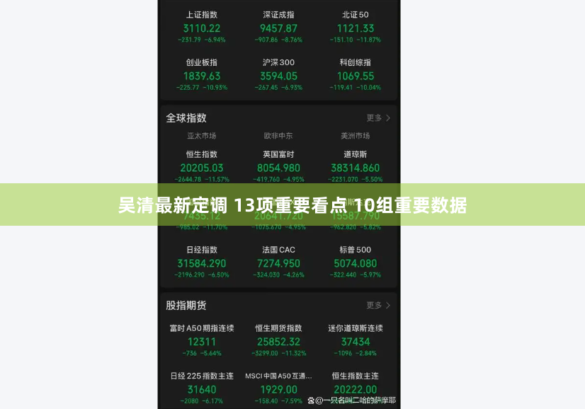 吴清最新定调 13项重要看点 10组重要数据