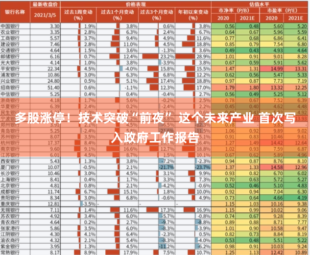 多股涨停！技术突破“前夜” 这个未来产业 首次写入政府工作报告