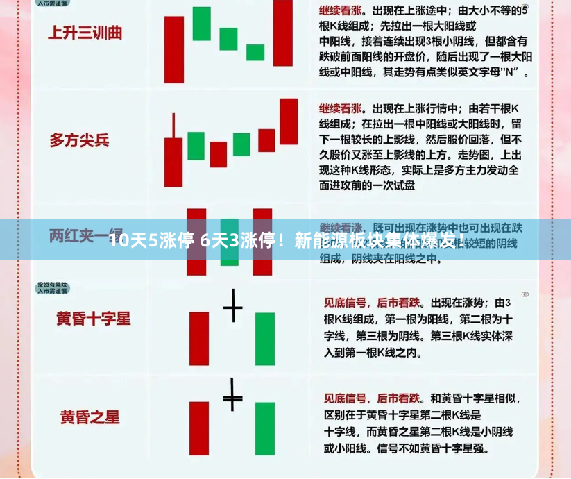 10天5涨停 6天3涨停！新能源板块集体爆发！