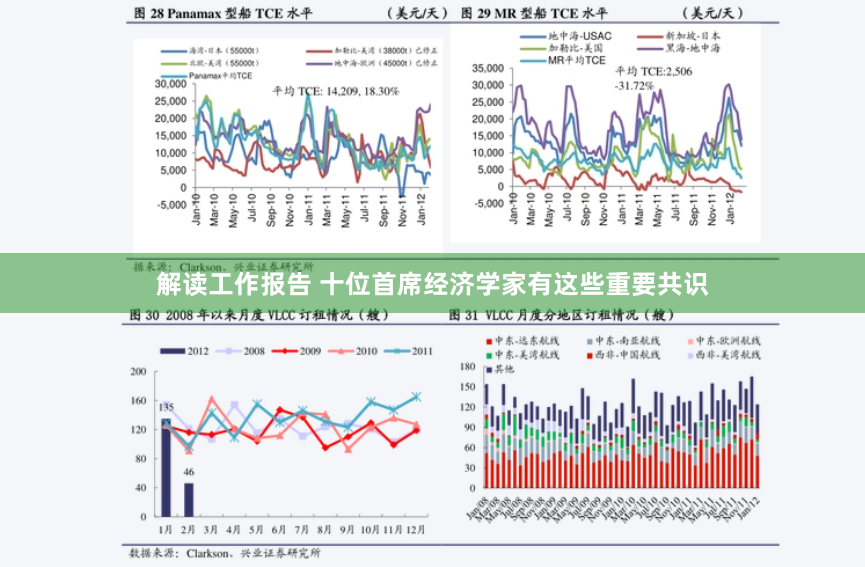 解读工作报告 十位首席经济学家有这些重要共识